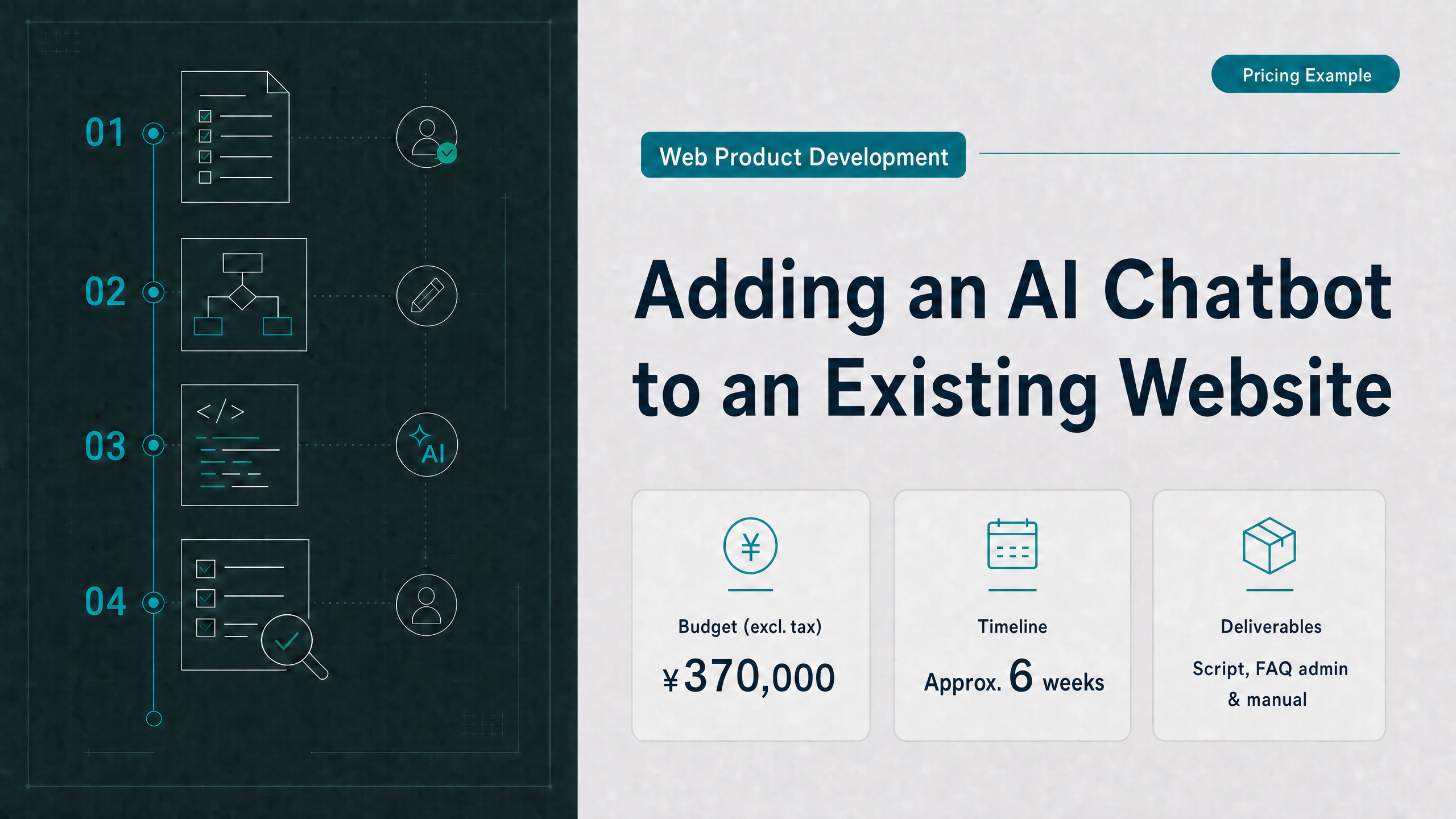 Adding an AI Chatbot to an Existing Website