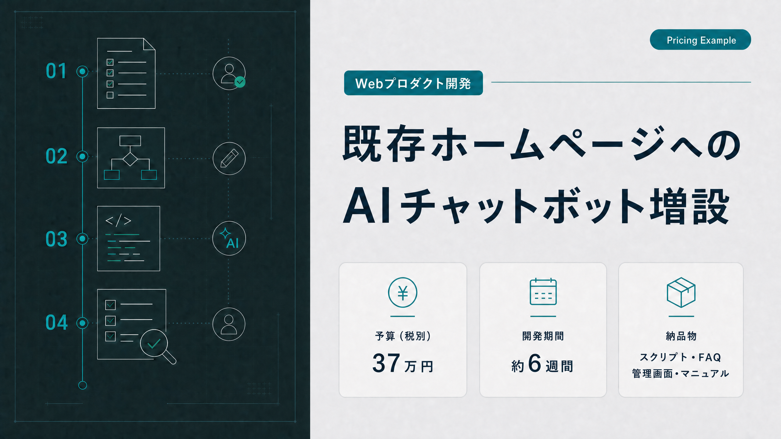 既存サイトへのAIチャットボット増設事例